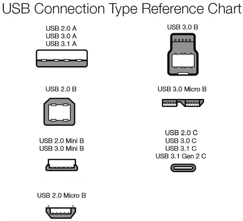 0.3m USB to micro USB data cable with data transfer for all in one POS/Android phone
