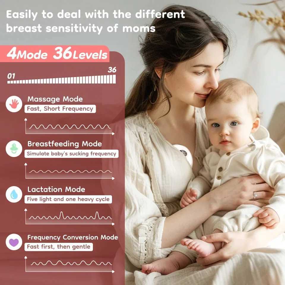 2PCS Wearable Electric Breast Pump 4Modes 36Suction Levels Breast Pump Milk Collector Gift Travel Bag 19/24mm Flange X250724