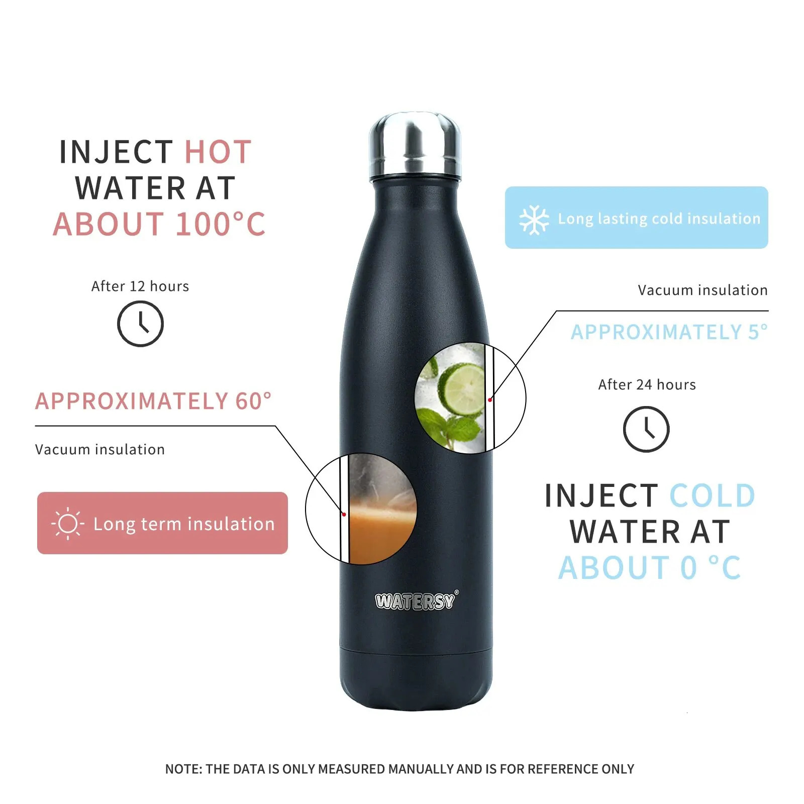 500 ml Stainless Steel Insulated Water Bottle Double Wall Vacuum Flask Thermal Cup for Sports Travel and Gifts W260226