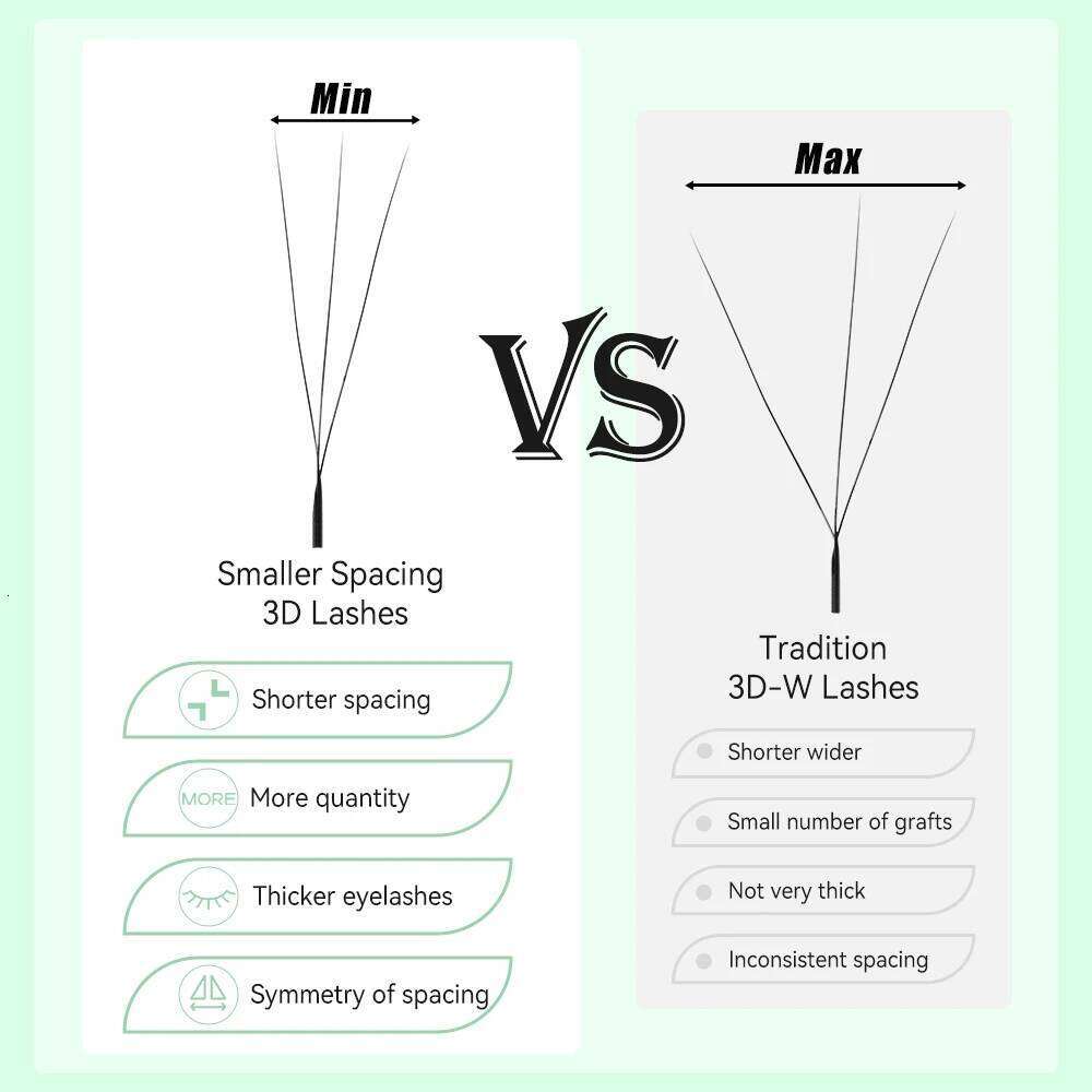 Yelix Smaller Spacing Shape Eyelash Extension Premade Volume Fan Natural Soft Narrow 3D W Lashes X250725