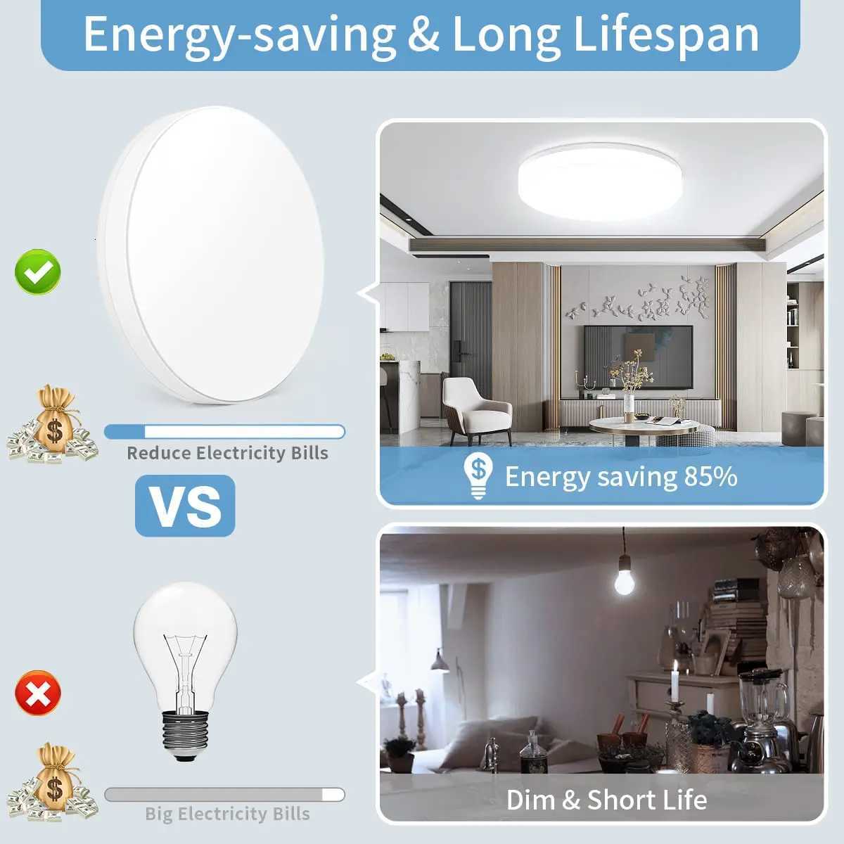 Round LED Ceiling Light Modern Home Decorative Ceiling Lighting Fixture 18/24/36/48W Living Room Bedroom Indoor Kitchen Lighting XJ250725