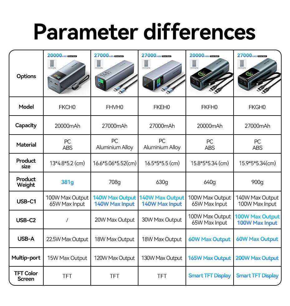 Designer Famous Brand For Vention Mah W Fast Charging Detachable USB C Cable Power Bank Smart TFT Screen Compact Portable