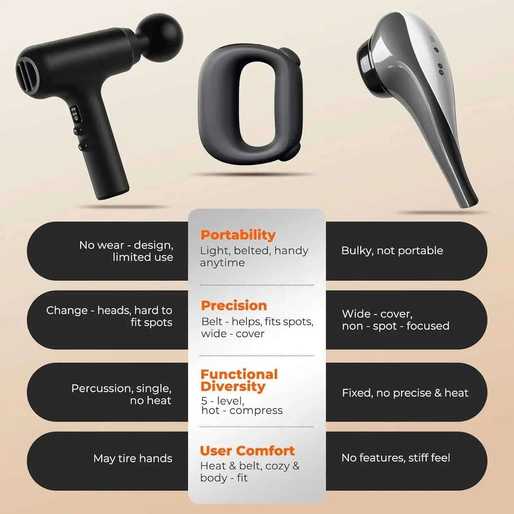Deep Tissue Percussion Muscle Massage Guns with Heat for Athletes Pain Relief Adjustable Intensity Speed Super Quiet Portable