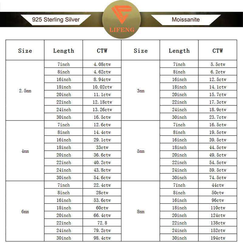 Pass the Dia Tester 4mm Moissanite Chain Sterling Sier Iced Out Tennis Bracelet with Gra Women Men