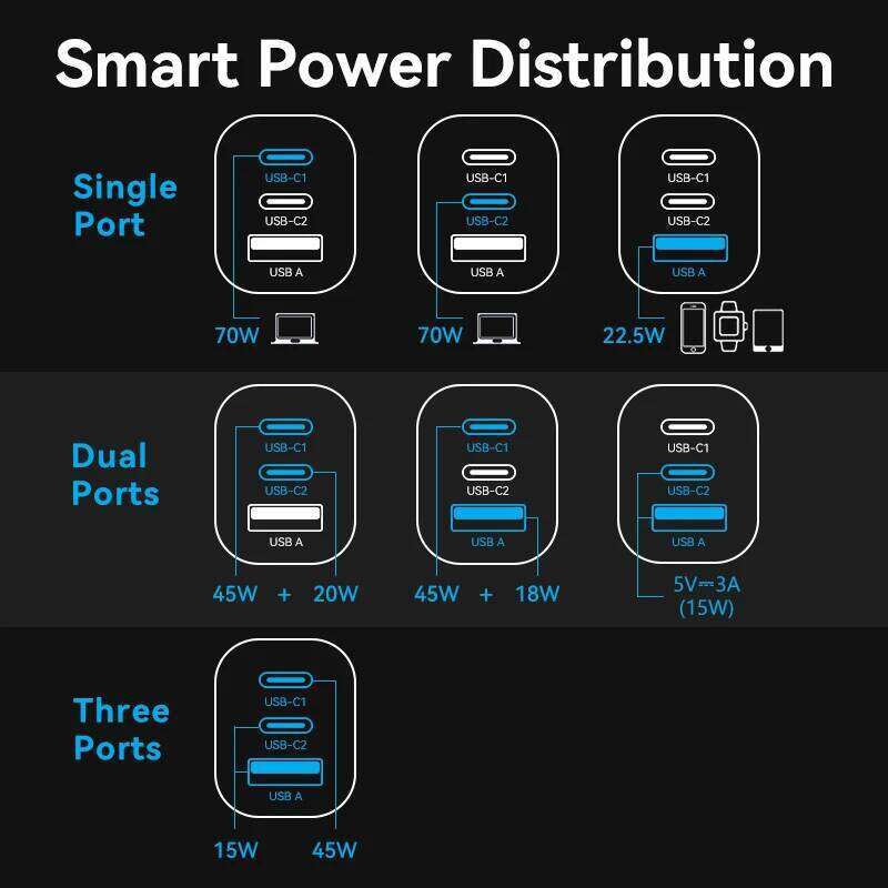 Designer Luxury Niche Ventilation Fast Charging USB for Pro Book Air Tablet Fast Charger