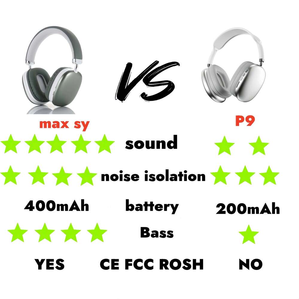 Designer brand smart Bluetooth 5.3 over wireless headset Pro Max is suitable for various mobile phones