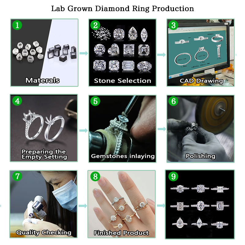 Customized Oval 1CT D VVS2 Diamond Custom Jewelry CVD HPHT 18K Solid Gold Excellent IGI Certificate Lab Grown Diamond Ring