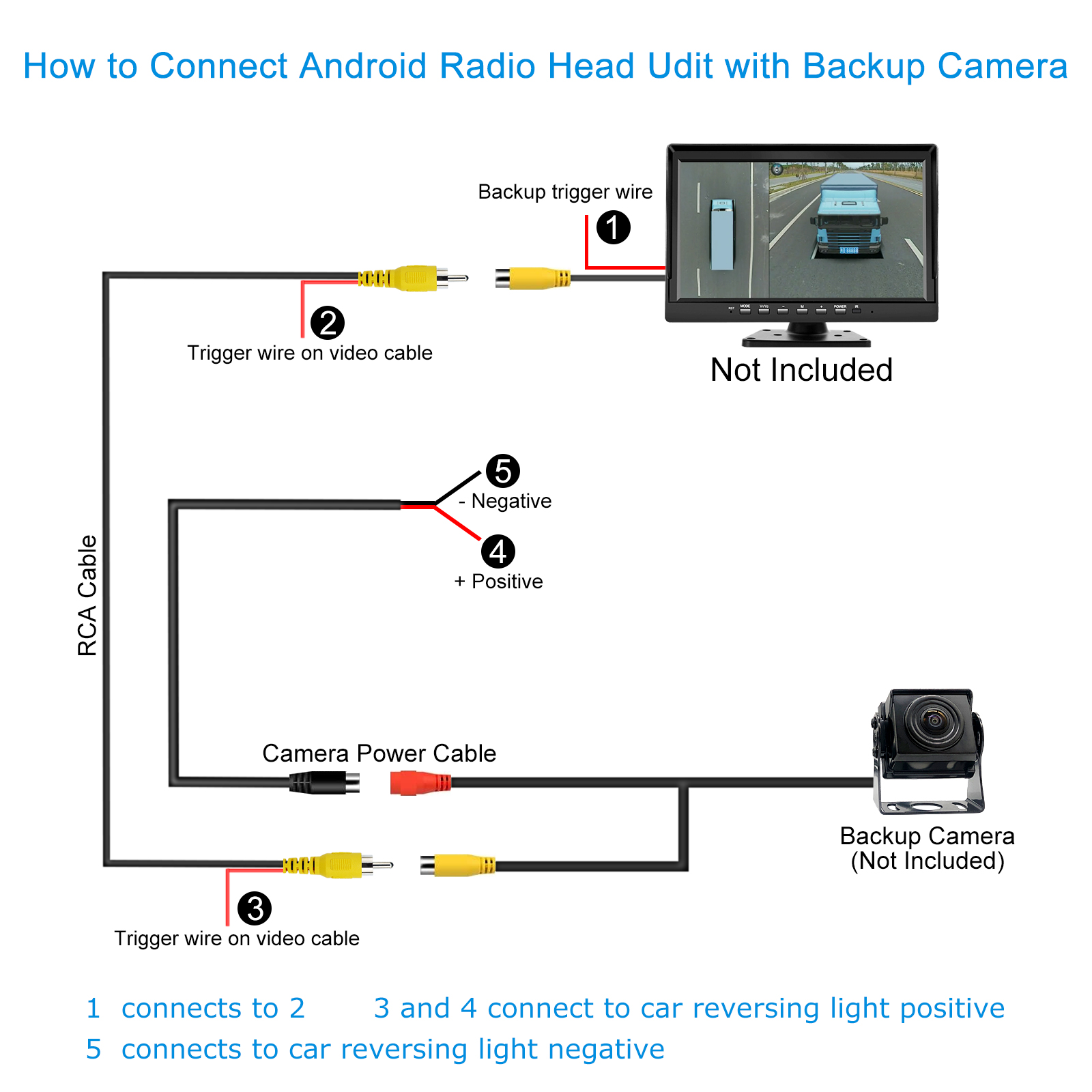 Upgraded Double Shielded RCA Video Cable for Display and Reversing Camera Connection AV Extension cable, Car Rear View Camera Video cable