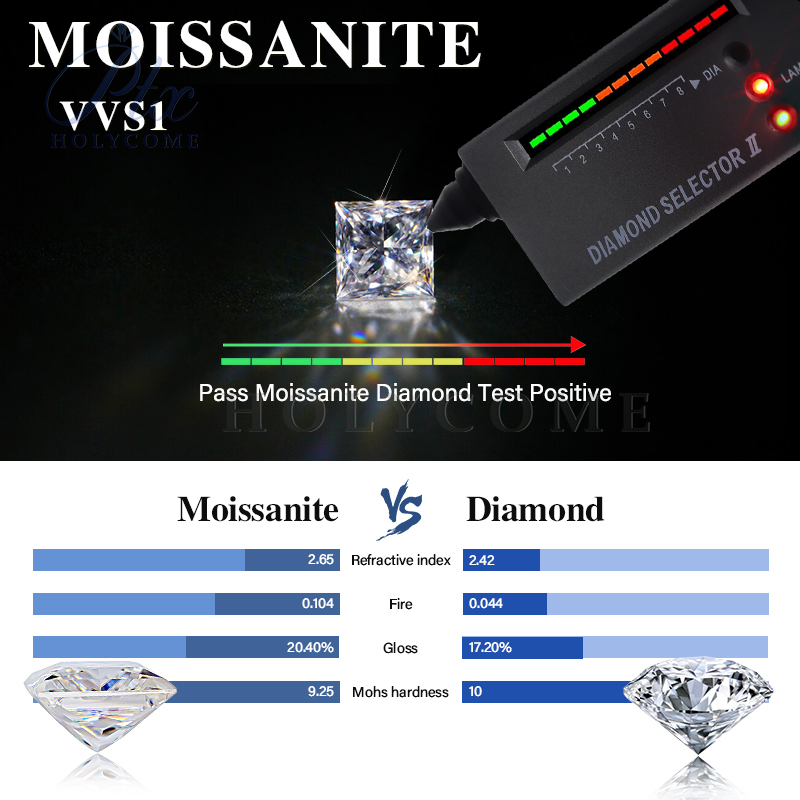 Wholesale 0.5~5.0ct White D Color VVS Moissanite Stone Princess Cut Loose Gems Pass Diamond Tester with GRA Certificate Moissanite Gems for Fine Jewel