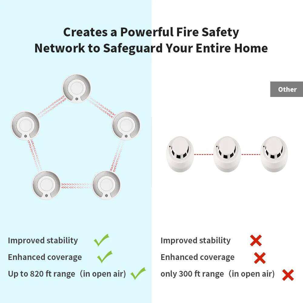 Standalone Smoke Alarm V-Come Interlinked Alarm with Sealed 10-Year Battery, Wireless Interconnected Detector, CE En VS03