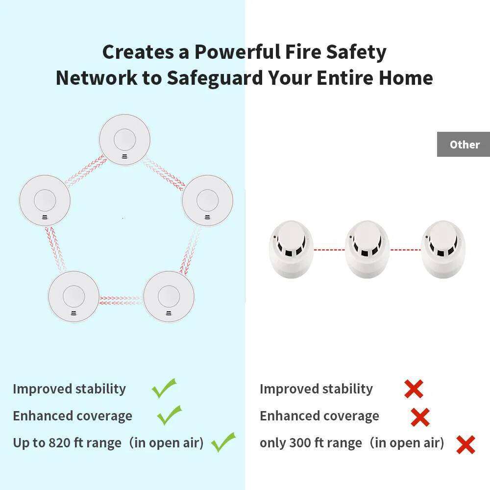 Standalone Smoke Alarm customization V-Come Interlinked Alarm with Sealed 10-Year Battery, Wireless Interconnected Detector, CE En VS01