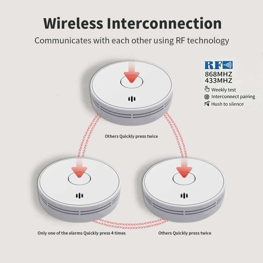 Wireless Interlinked Smoke Alarm Interlinked Alarm Detector, 10-Year Sealed Battery, CE En 14604 Certified, Wireless Interconnected Alarm VS02F