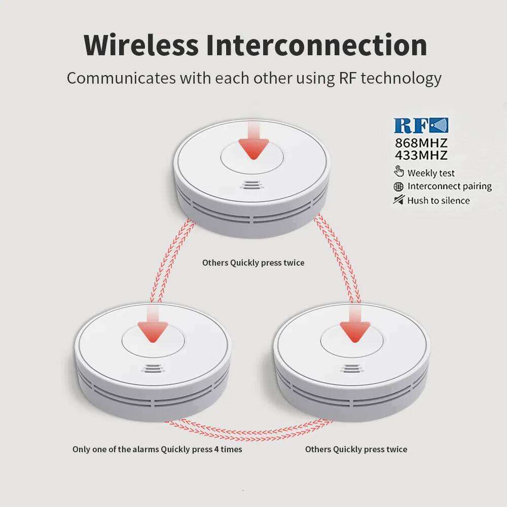Standalone Smoke Alarm customization V-Come Interlinked Alarm with Sealed 10-Year Battery, Wireless Interconnected Detector, CE En VS01