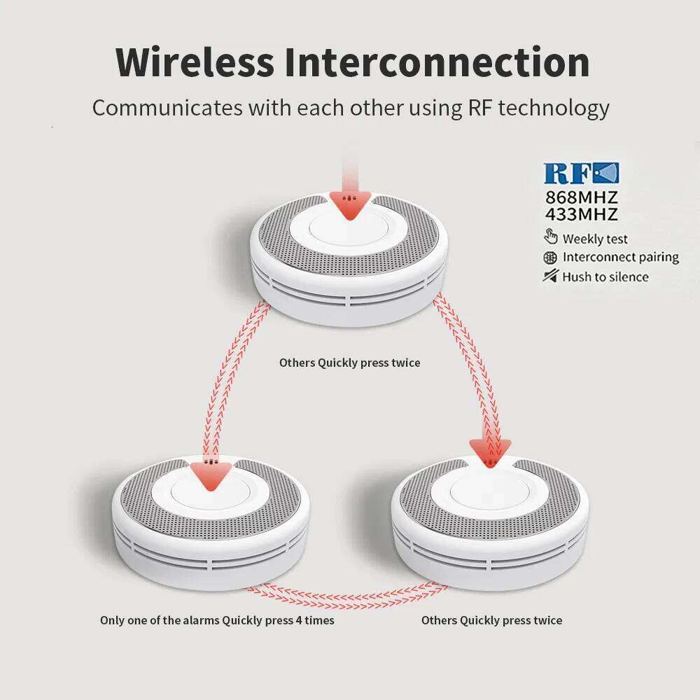 Standalone Smoke Alarm V-Come Interlinked Alarm with Sealed 10-Year Battery, Wireless Interconnected Detector, CE En VS03