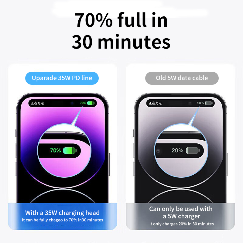 Pure Copper 20W Fast Charging USB-C Data Cable for iPhone 8-14