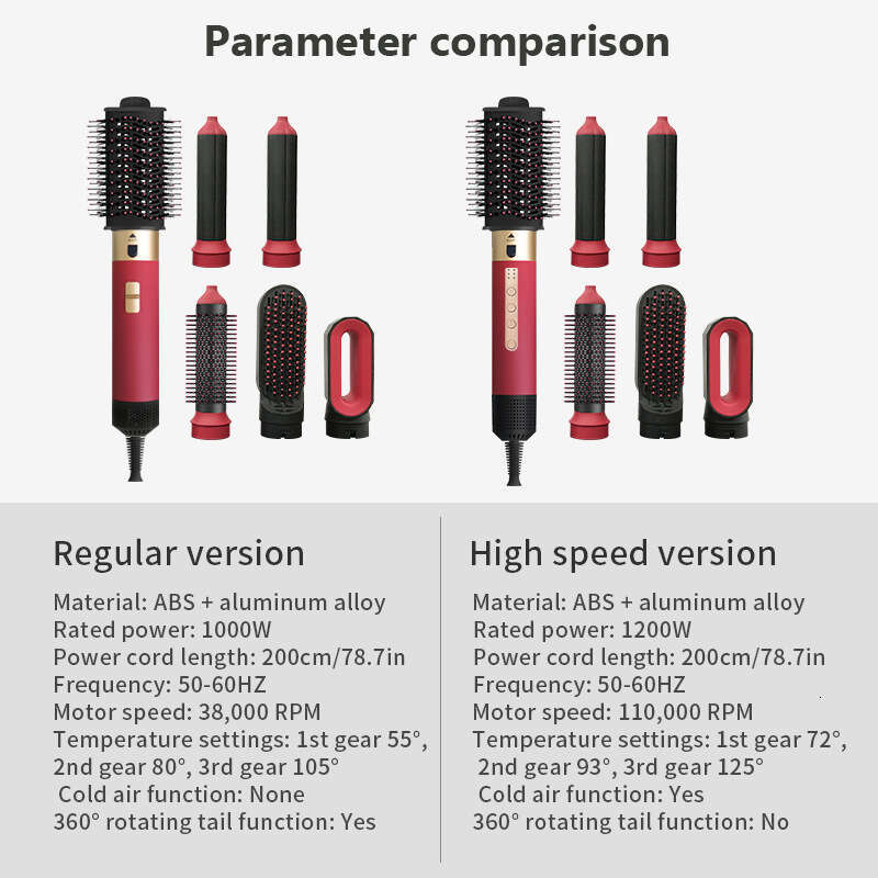 Professional Grade Beauty Device Combining Five Functions into One