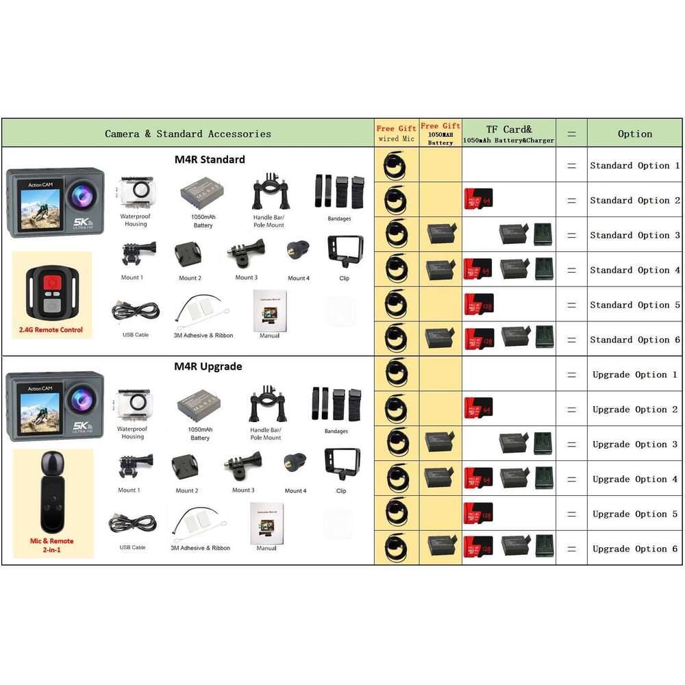 Designer Famous Brand K FPS Action Dual IPS Touch LCD DVR EIS M Waterproof X Zoom Sport Camera With Wireless Mic Remote Control