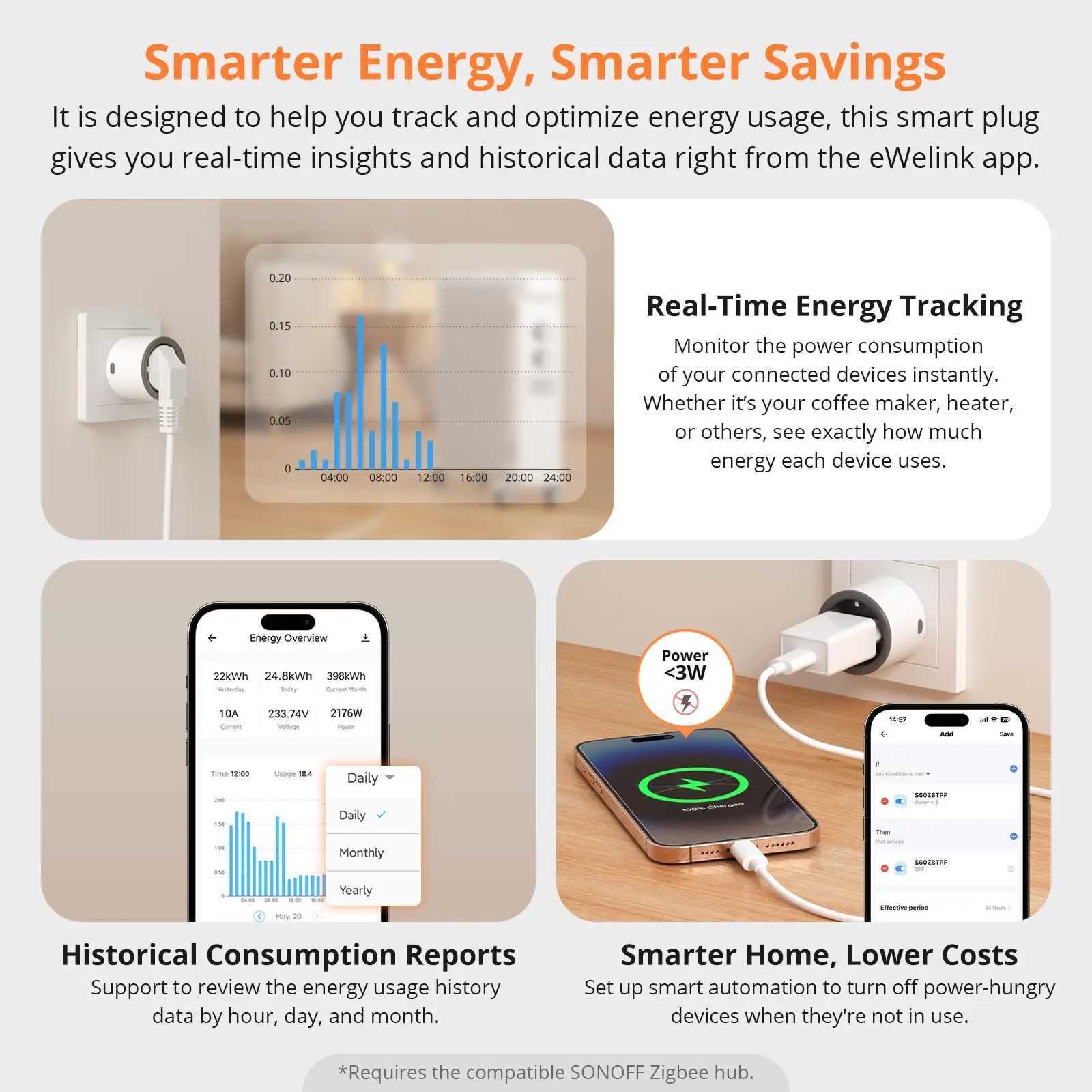 SONOFF S60ZB iPlug Zigbee Smart Plug Energy Monitoring Wireless Socket Timer Smart Switch Vo Control He xa Y251101