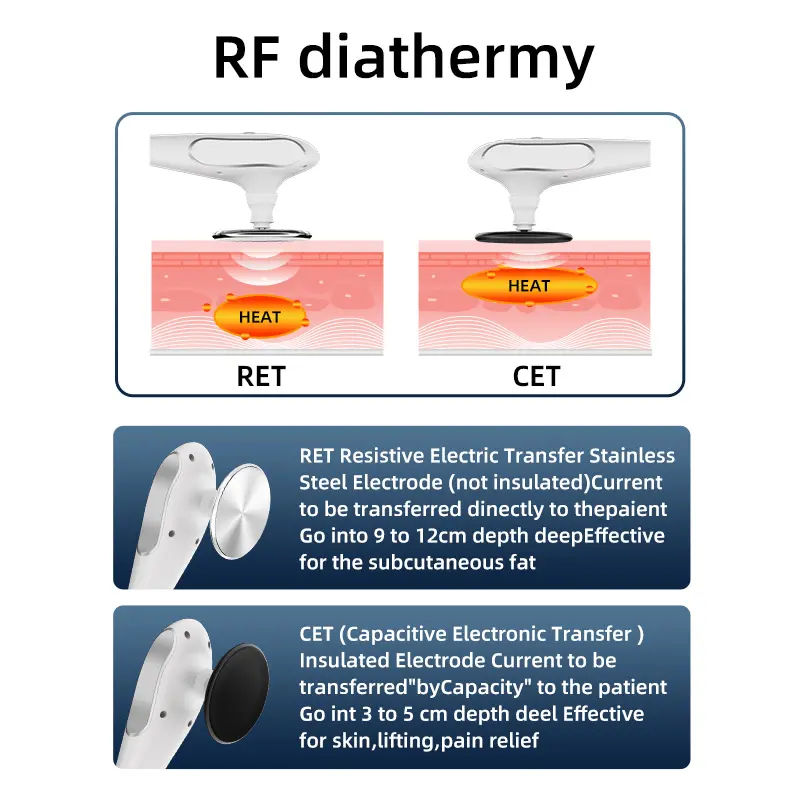 New 2026 Upgrade 448K Radio Frequency Face Lifting Skin Tightening Thermal Diathermy 9 Handles + EMS Pads Lymph Drainage Body Contouring Fat Loss Mach