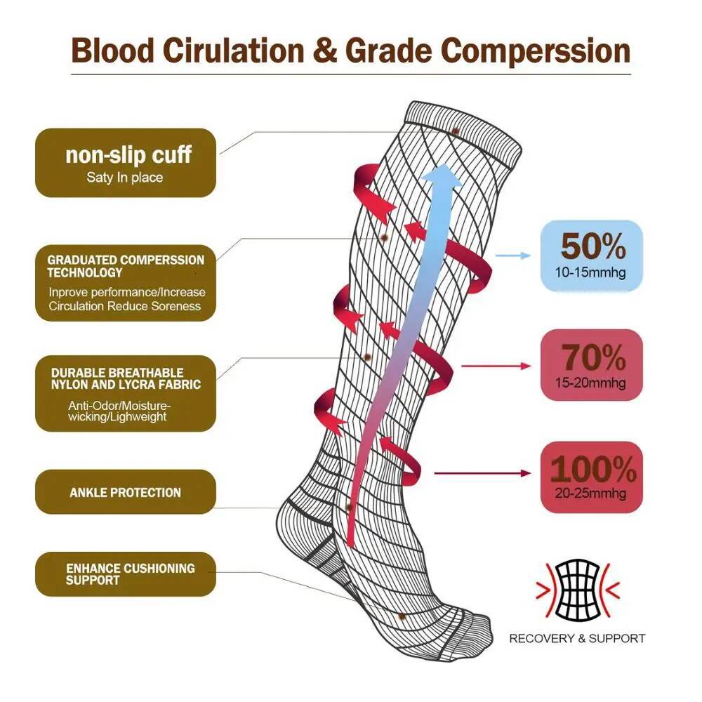 Varicose Veins Compression Stockings Nurse Sports Cycling Socks Diabetics Running Gift for Men Diabetes Nature Hiking ddmythur