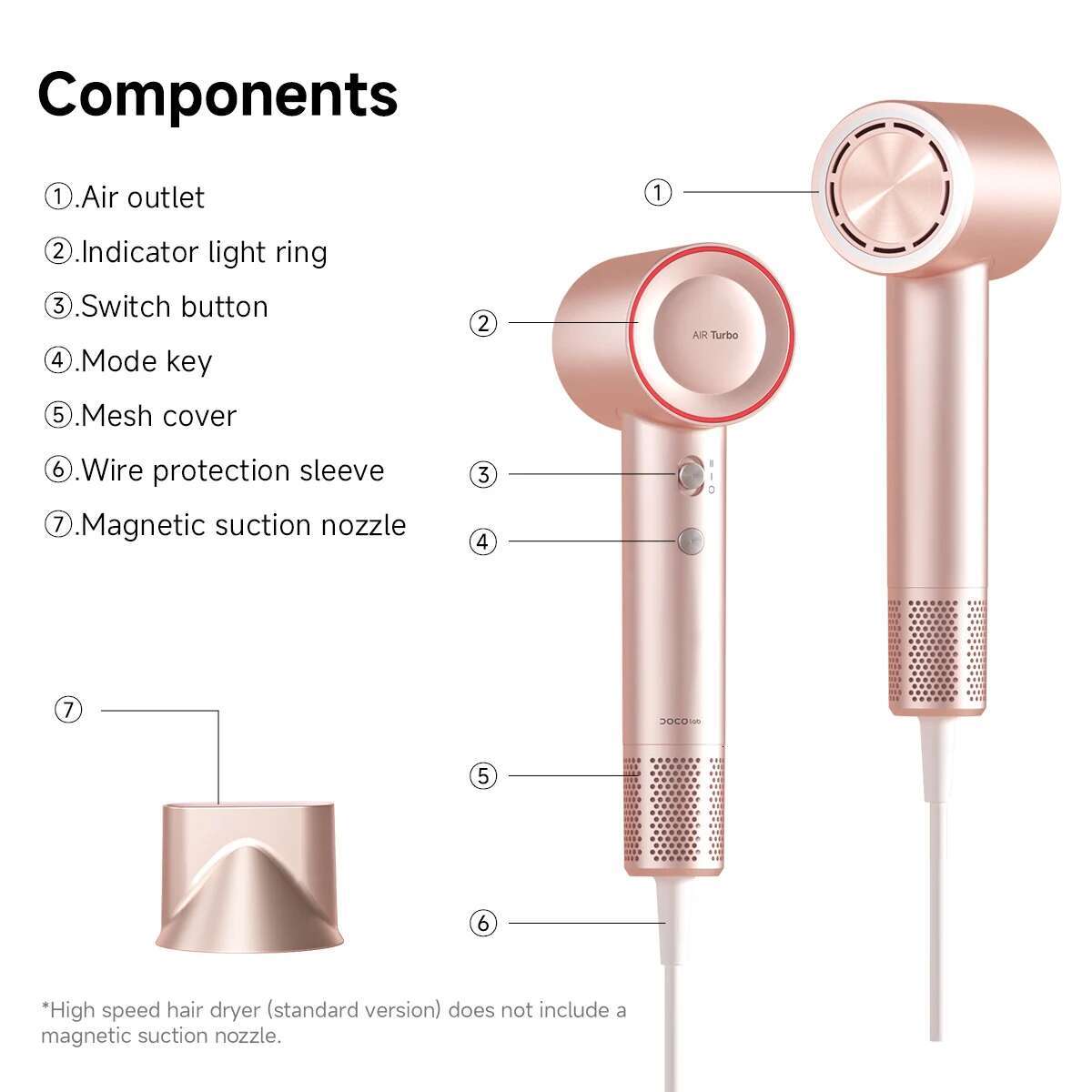 DOCO Dryer High Speed 200 Million Negative Ions Hair Care Professional Lightweight Home Travel Gift 11000 Rpm
