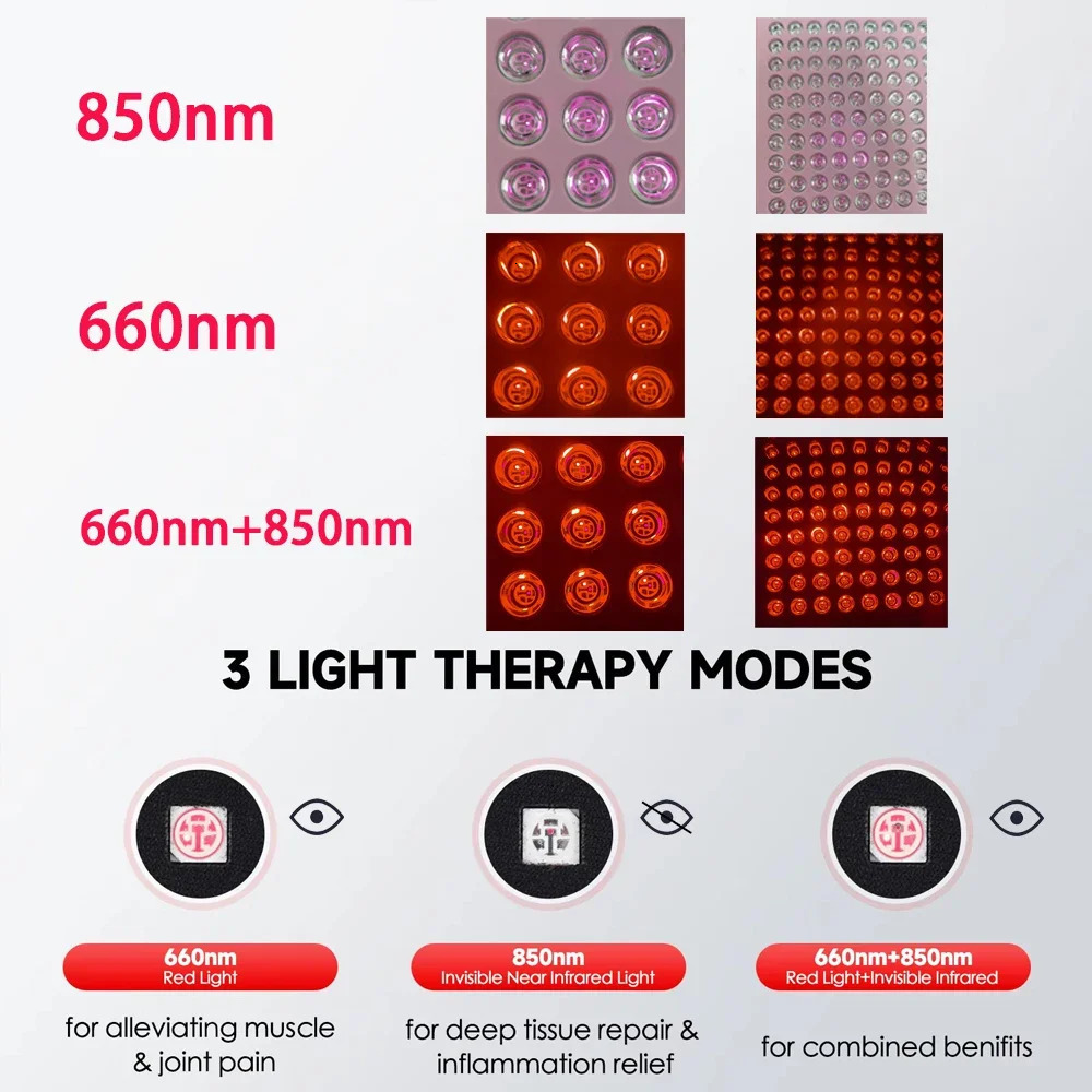 Astarexin Red Light Panel Device LED Facial inflammatory Skin Care Light 660nm850nm Lamp for Aging Pain Relief 251030