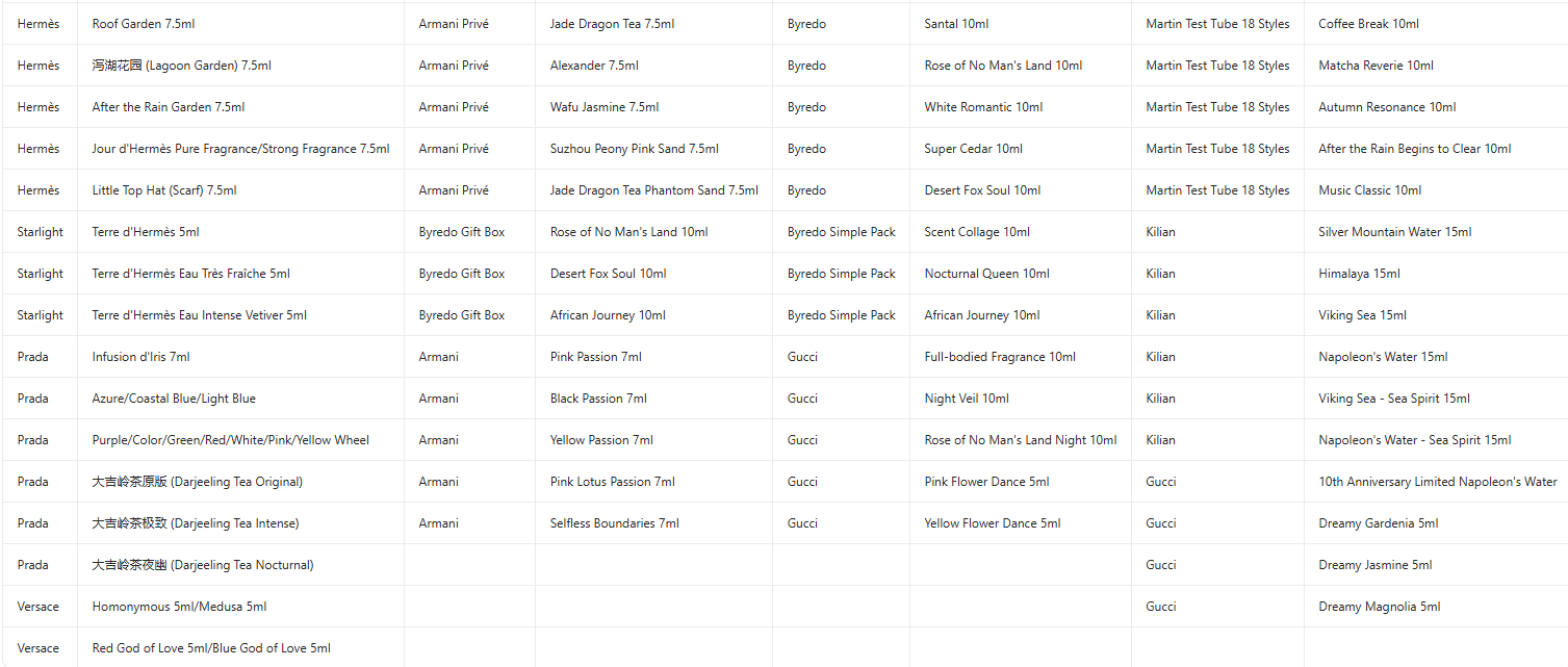 Designer Perfume Q Version Perfume Sample No Man's Land Rose Blue Wind Chimes Mini Version Trial Pack Lasting Fragrance Fast Shipping