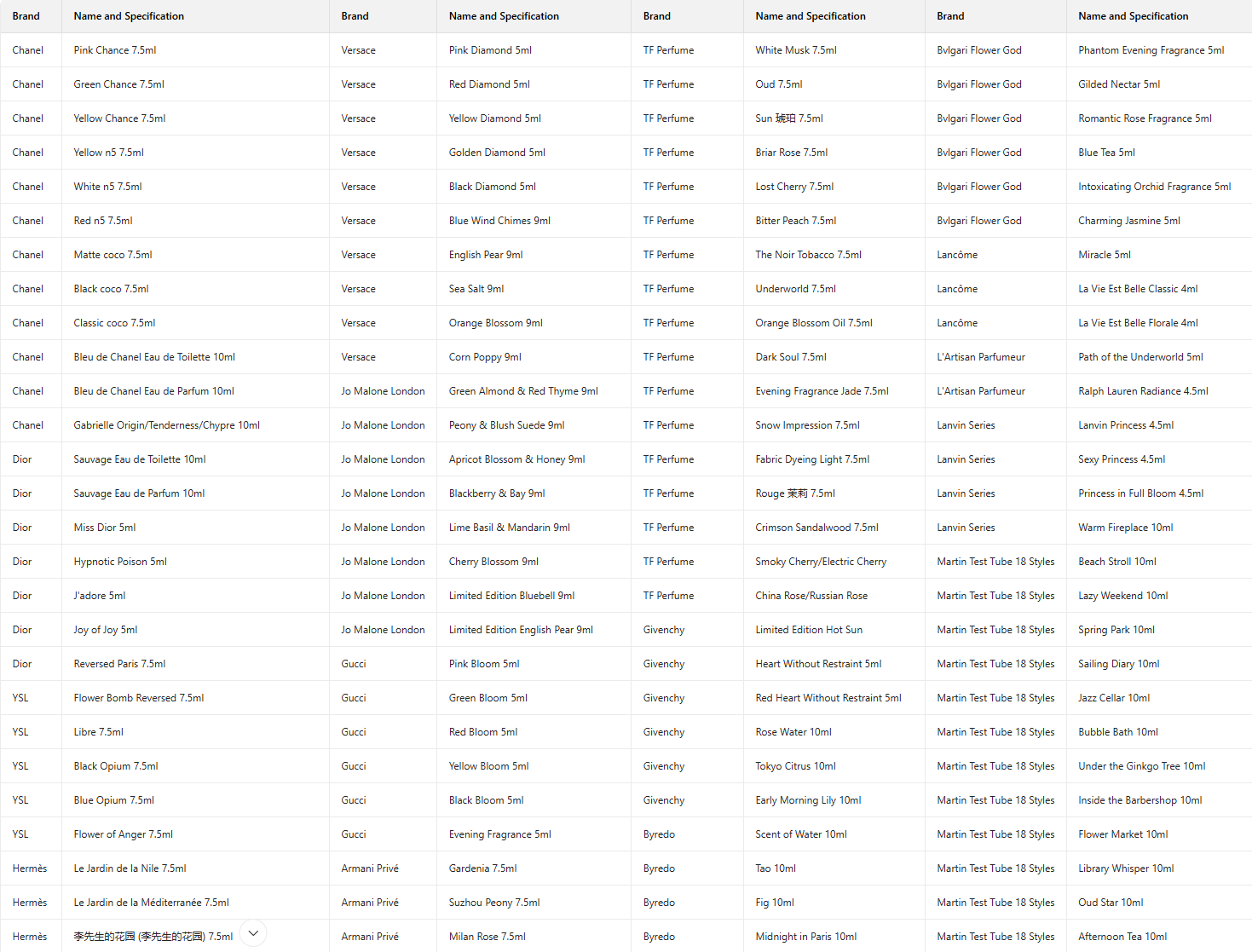 Designer Perfume Q Version Perfume Sample No Man's Land Rose Blue Wind Chimes Mini Version Trial Pack Lasting Fragrance Fast Shipping