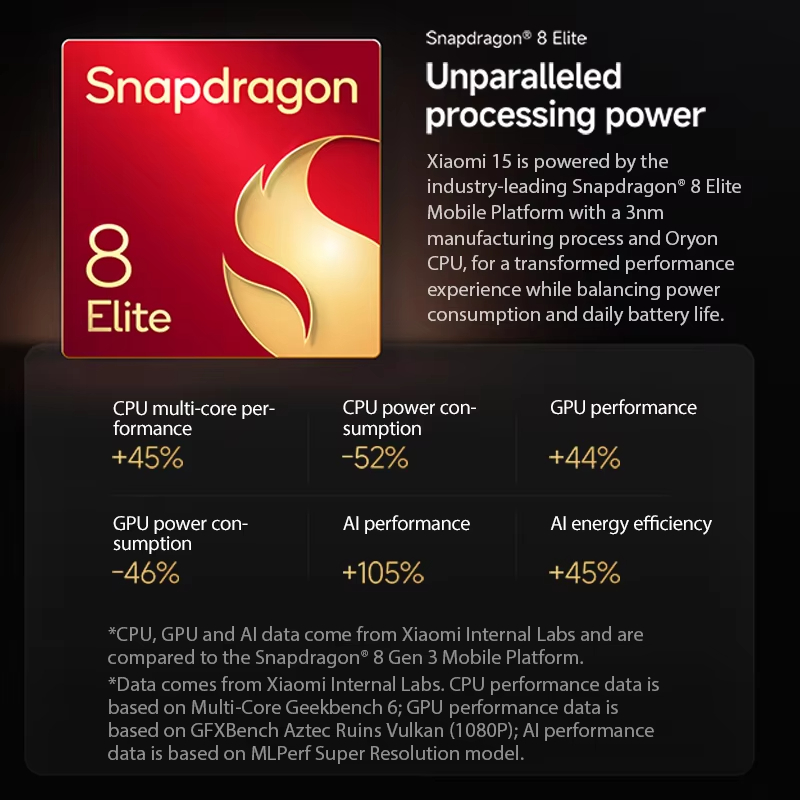 Global Version Mi 15 5G NFC Smartphone Snapdragon 8 Elite 120Hz AMOLED Display 50MP Leica Camera 5240mAh Cellphone