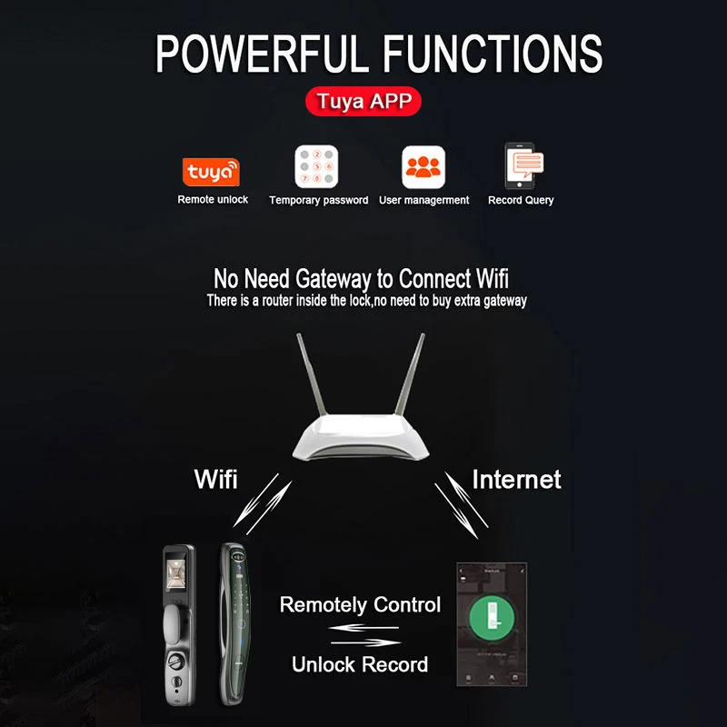 Tuya Smart 3D Face Door Lock Security Face Camera Monitor Intelligent Fingerprint Password Biometric Electronic Key Unlock 250402