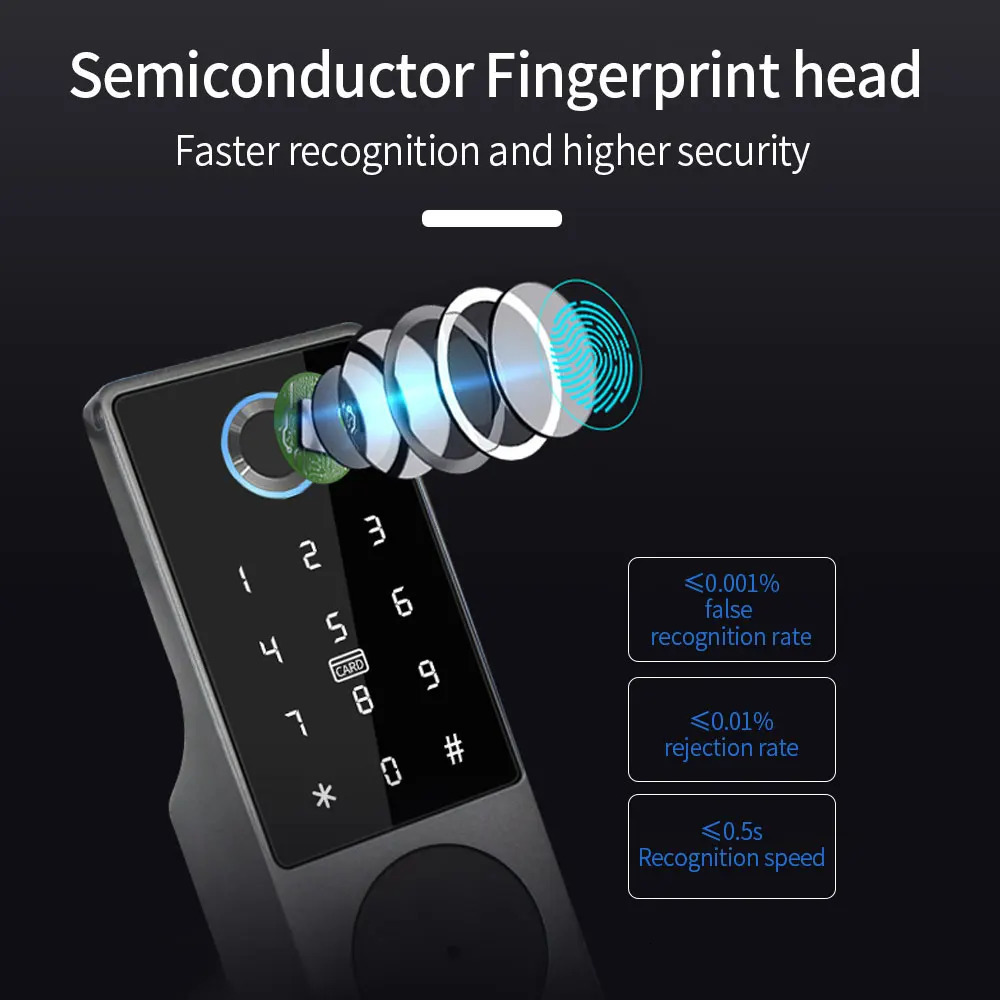 Waterproof Tuya Wifi Remote Control Fingerprint Motor Rim Lock Card Code Smart Door Lock Work for Google Alexa Echo 250402