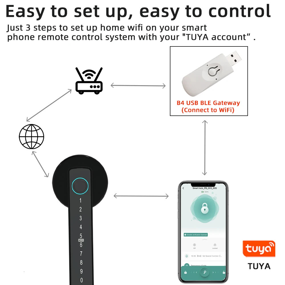 RAYKUBE M5 Tuya BLE Fingerprint Door Lock Digital Electronic Lock with Password/Key/IC Card/ Smartlife/ Tuya APP Unlock 250402
