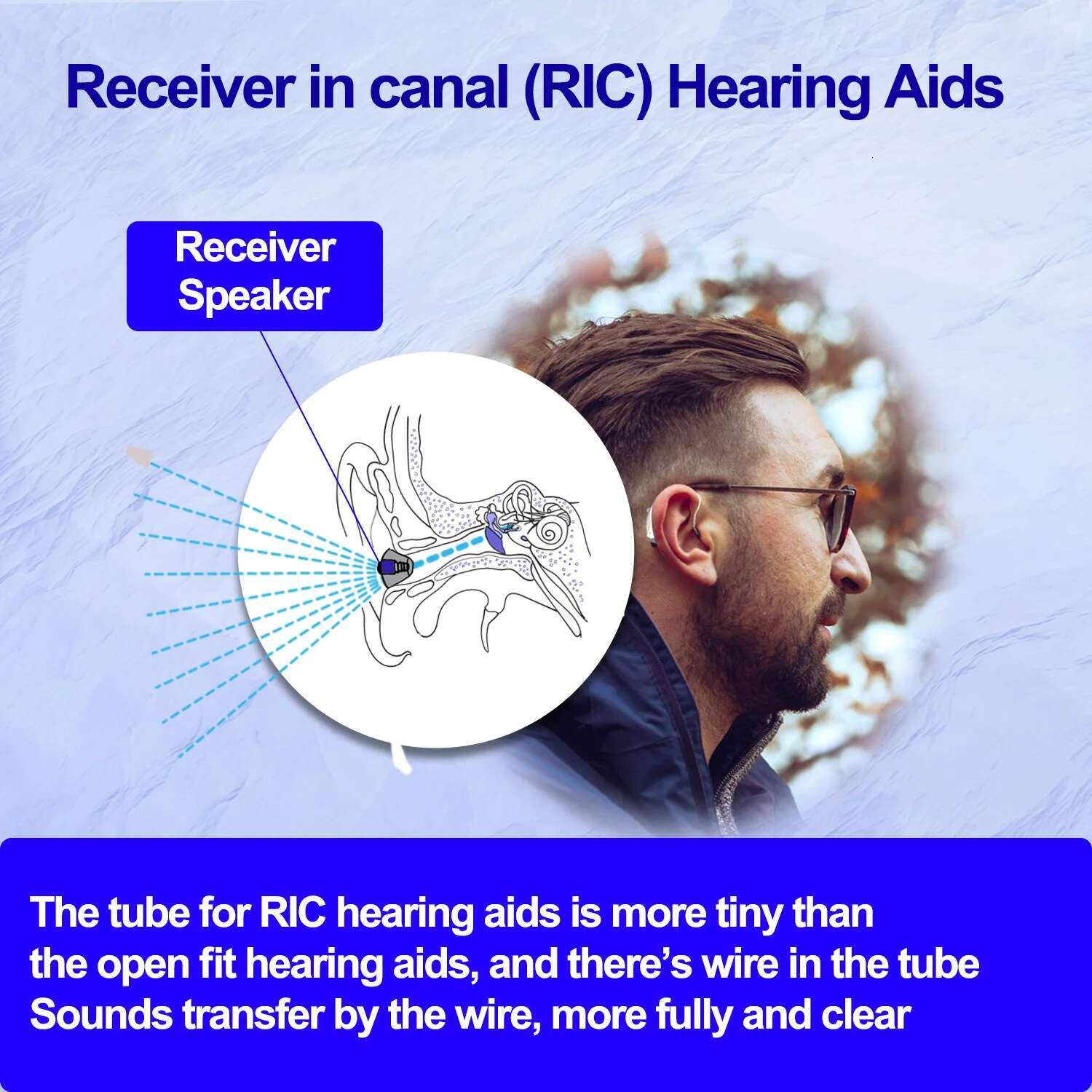 Bluetooth Hearing Aids for Seniors Rechargeable with Noise Cancelg APP Control Self-Fitting Wireless Music Stream Hand-free