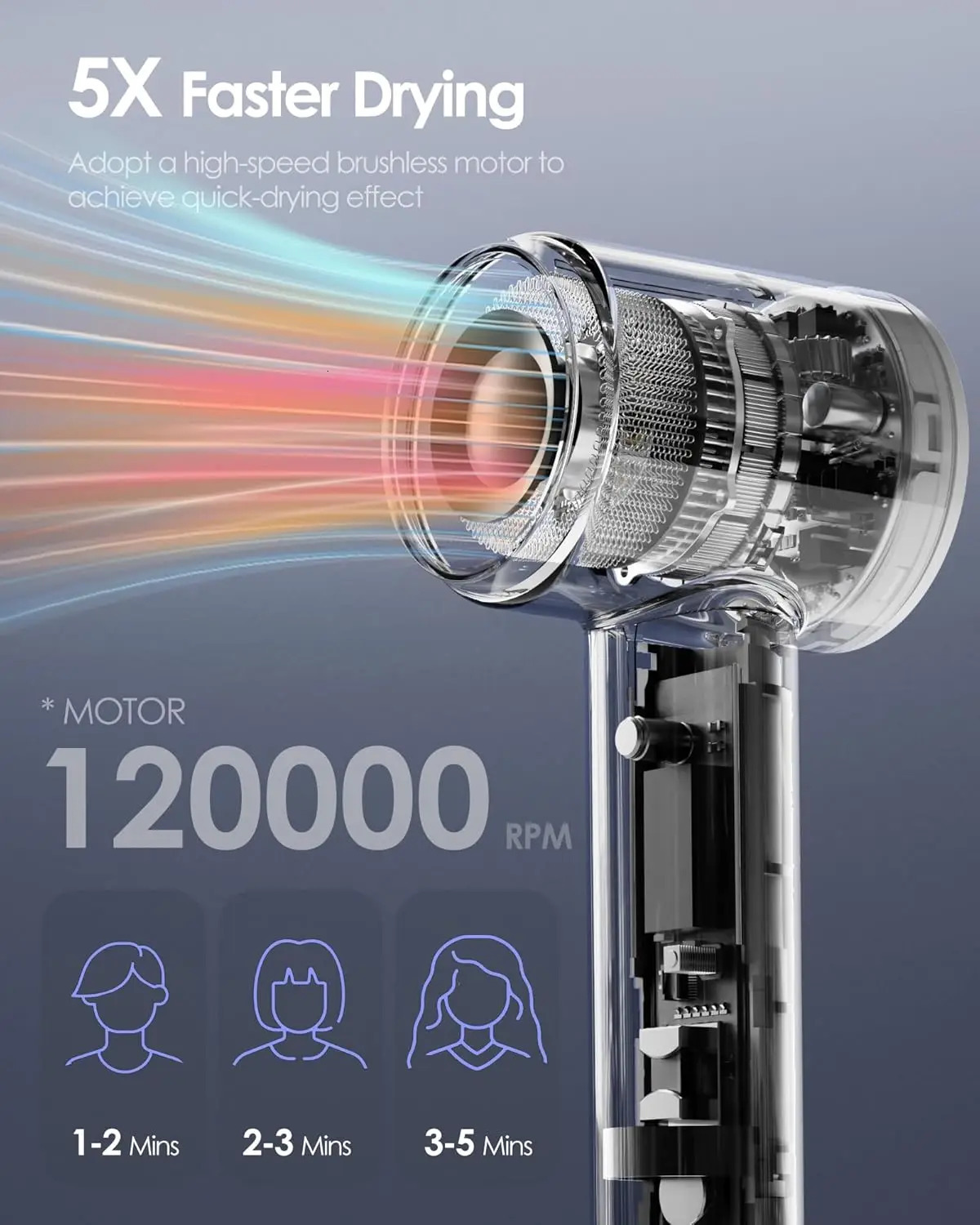 Electric hair dryer 120000RPM brushless negative ion 1500W highpower lownoise professional salon 250325