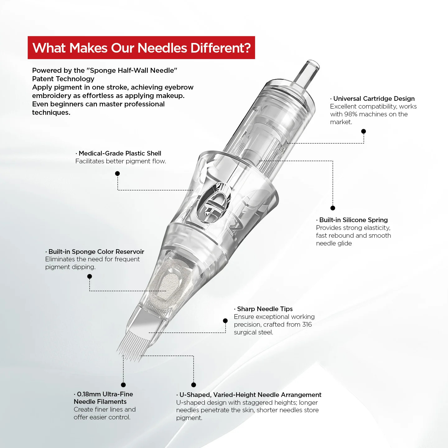 10Pcs U14/018-ST Universal Tattoo Cartridge Needles Built-in Sponge Half-wall Needle For Tattoo Machine For Eyebrow Lips Tattoo 251104