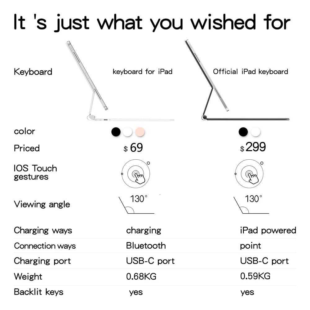 GOOJODOQ Magic Keyboard for iPad Pro 11 Inch 4th/3rd/2nd/1st Gen iPad Air 11 M2 M3 Air 4 Air 5 Floating Stand Keyboard H251105