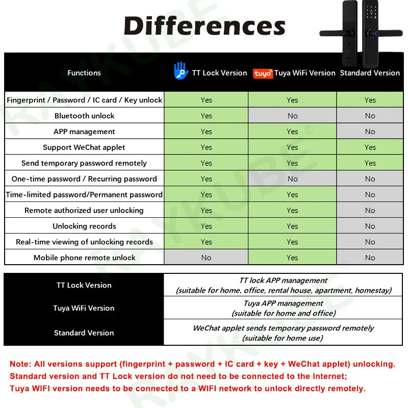 RAYKUBE K8 Smart Door Lock TTlock Bluetooth / Tuya Wifi Fingerprint Password 13.56MHZ IC Card Keyless Smartlife Home 250402