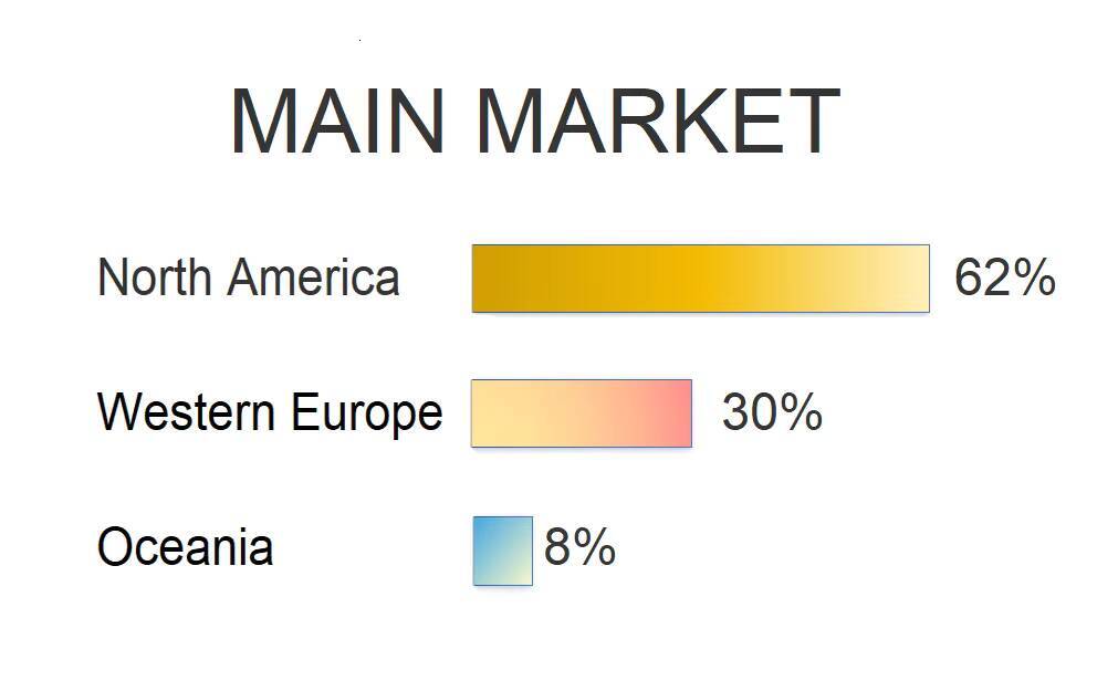 European and American Style Noble Style Citrine Fashion 925 Sterling Silver Gemstone Rings