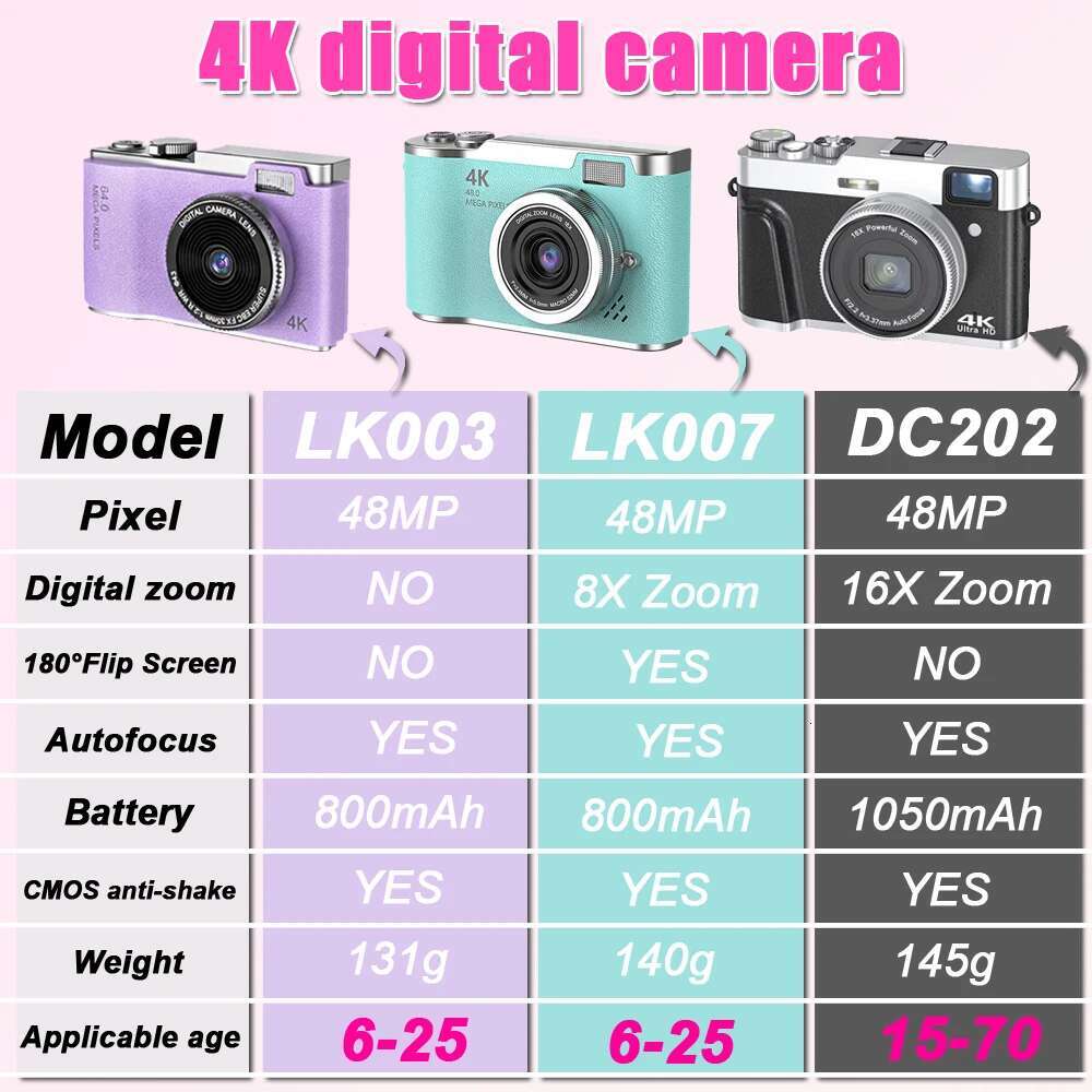 4K CCD 8X Zoom for Student 48MP Compact Digital Photography 180°Flip Screen Selfile Camera RENEAR