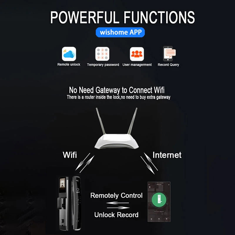 ome Biometric Recognition Smart Door Lock remote control Fingerprint Password IC Card APP Wifi Lock Unlock 250402