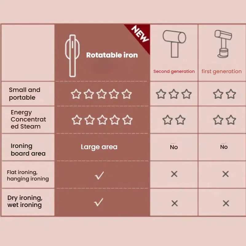 KONKA LDYD-1001 Steam Iron 1200W with Adjustable 90 Rotating Aluminum Panel Dry/Wet Ironing Fast Heating Portable Home Trave C251106