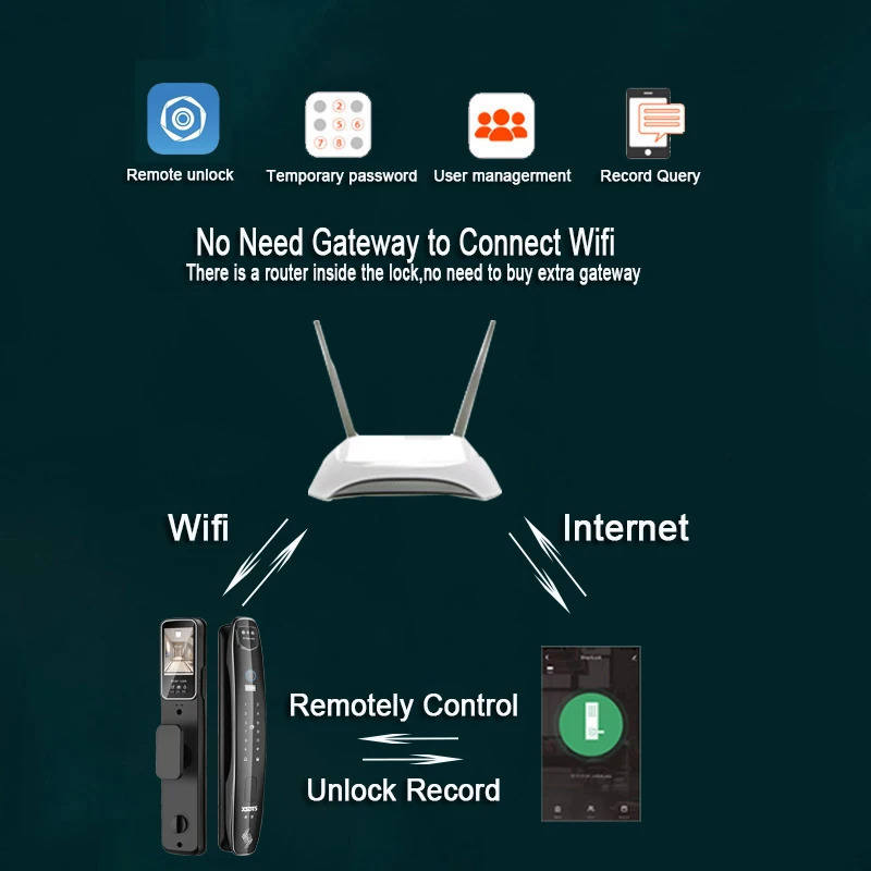 3D Face Smart Door Lock Security Camera Monitor Intelligent Fingerprint Password Biometric Electronic Key Unlock 250402