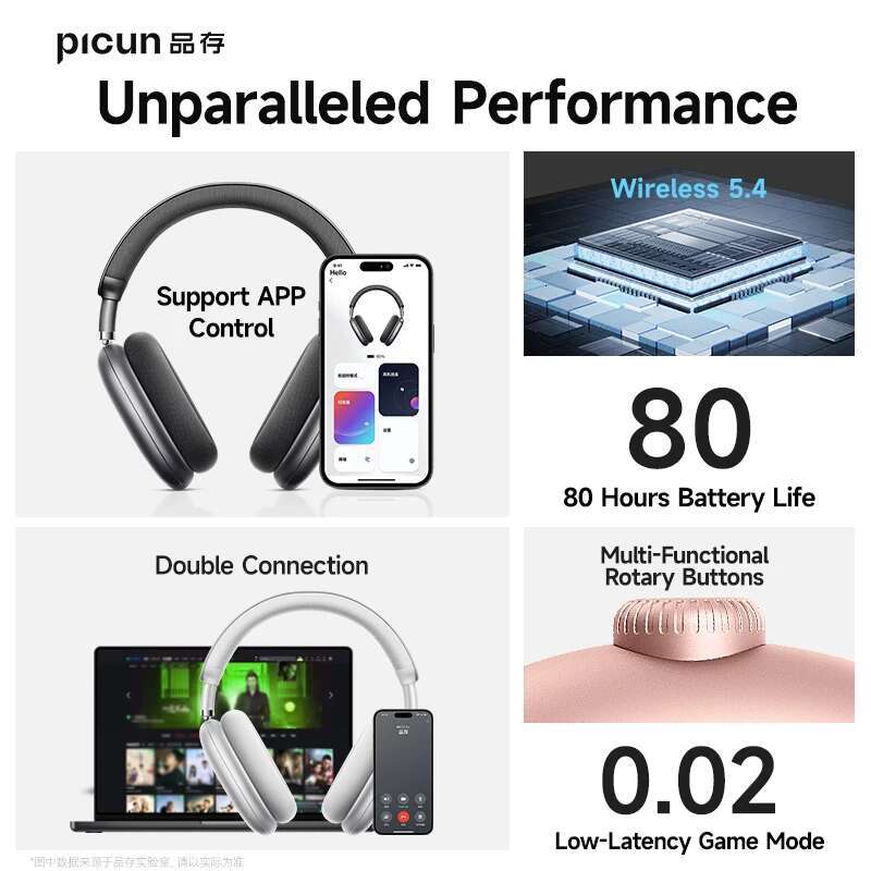 Picun F8 Pro Wireless Headphones 3D Spatial Audio Head Tracking -52dB ANC HIFI Bluetooth Headset ENC HD Mic Low-Latency APP
