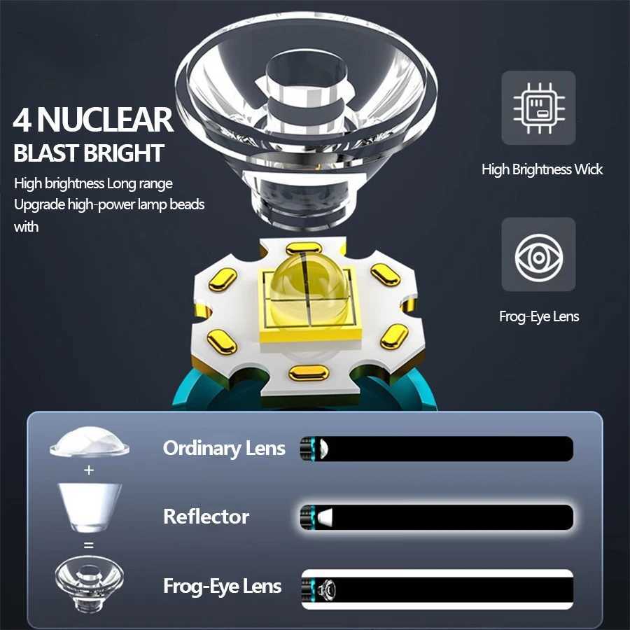 Ultra Bright Mini P50 LED Flashlight Outdoor Hat Clip Torch USB C Rechargeable with Tail Magnet Camping Hunting Emergency LampW251106