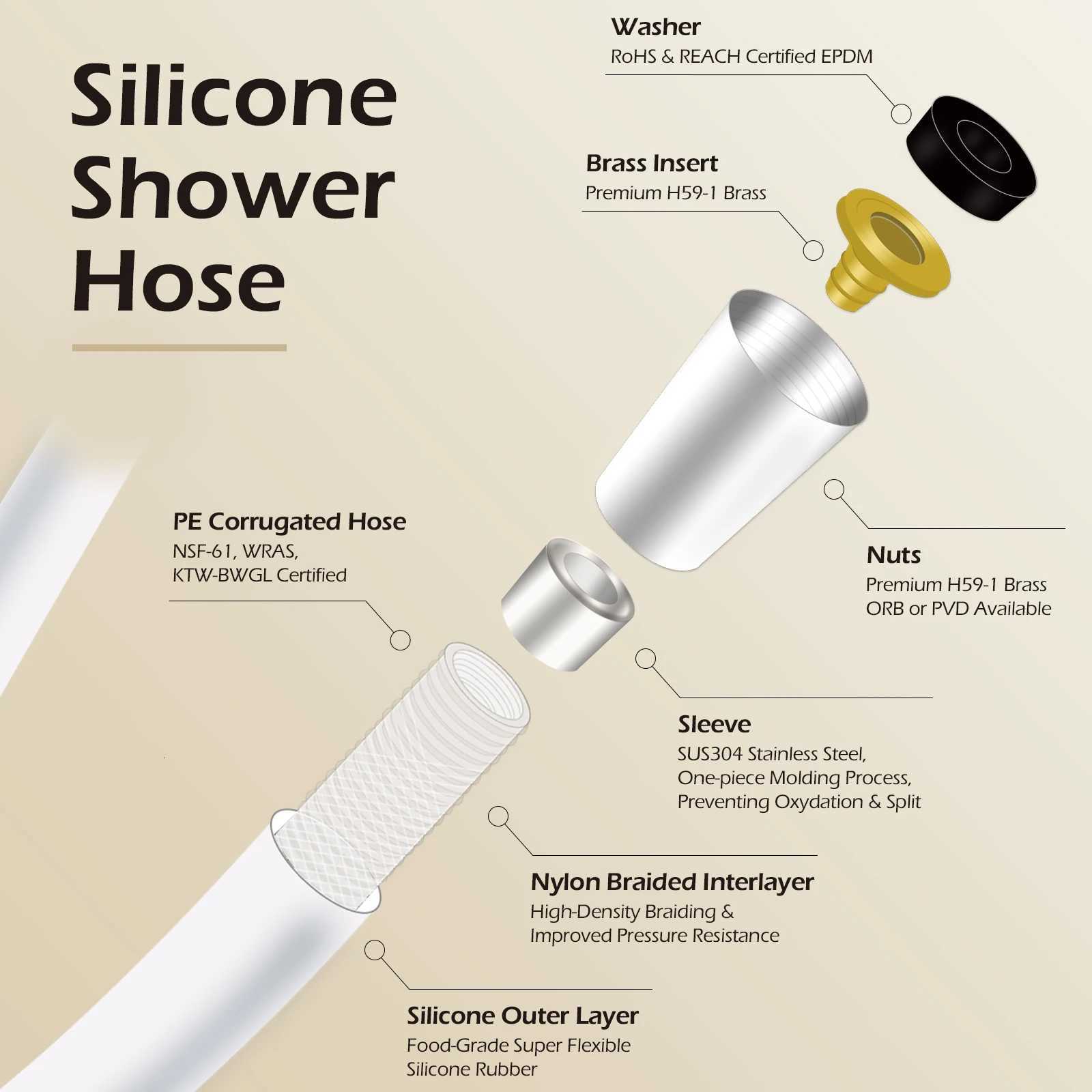 BRISKSPRING ible Silicone Shower hose 15M 175M Long Explosion Proof Shower Hose Plumbing Pipe Bathro Accessories Y251107