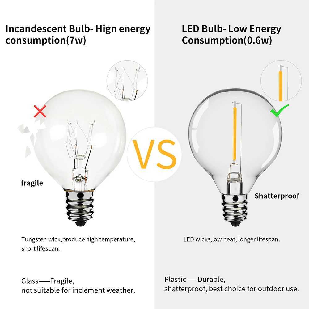 Outdoor Garland Light String 8M 24M 30M 36M Globe Bulb Fairy String Light for Holiday Wedding Garden Christmas Decotive Lamp W251107