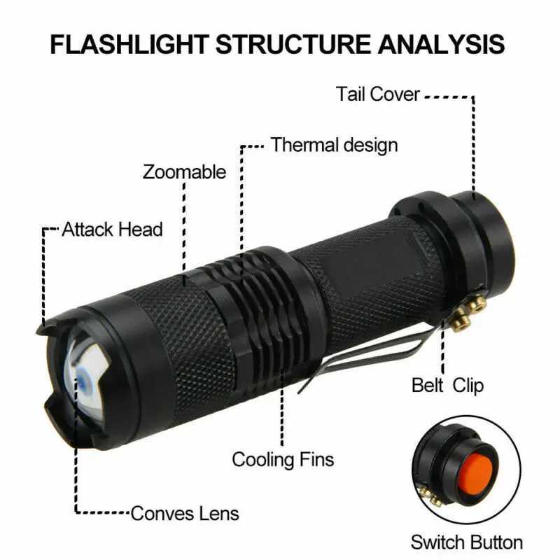 IR 850nm/940nm Infrared Flashlight Torch Hunting Radiation Night Vision light Zoomable Tactical Flashlight Torch Waterproof LampW251106