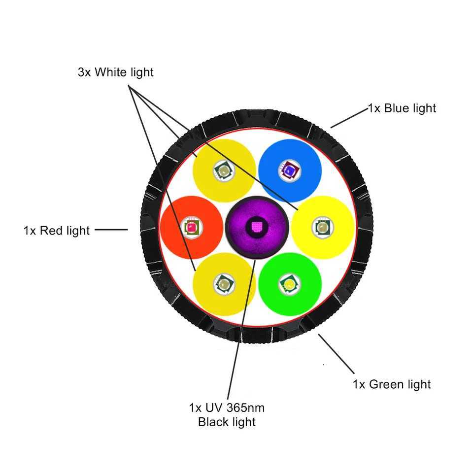 7xLED High Bright White Red Green Blue UV Light Multipurpose Magnet Flashlight Outdoor Hiking Travel Camping Work Lighting TorchW251106