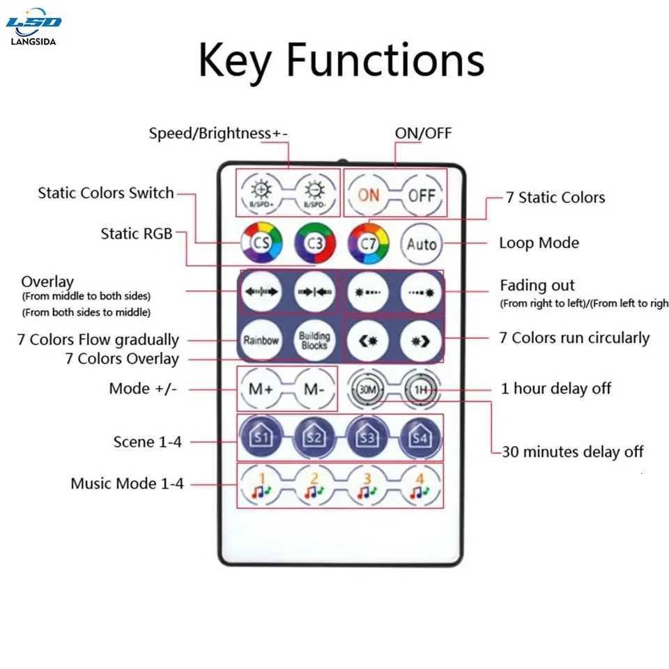 WS2812 3mm 240LED Bluetooth Smart RGB COB Strip Controller APP Control 720LEDs/m Sound-Activated Music Modes Running 5V COB 240D W251107