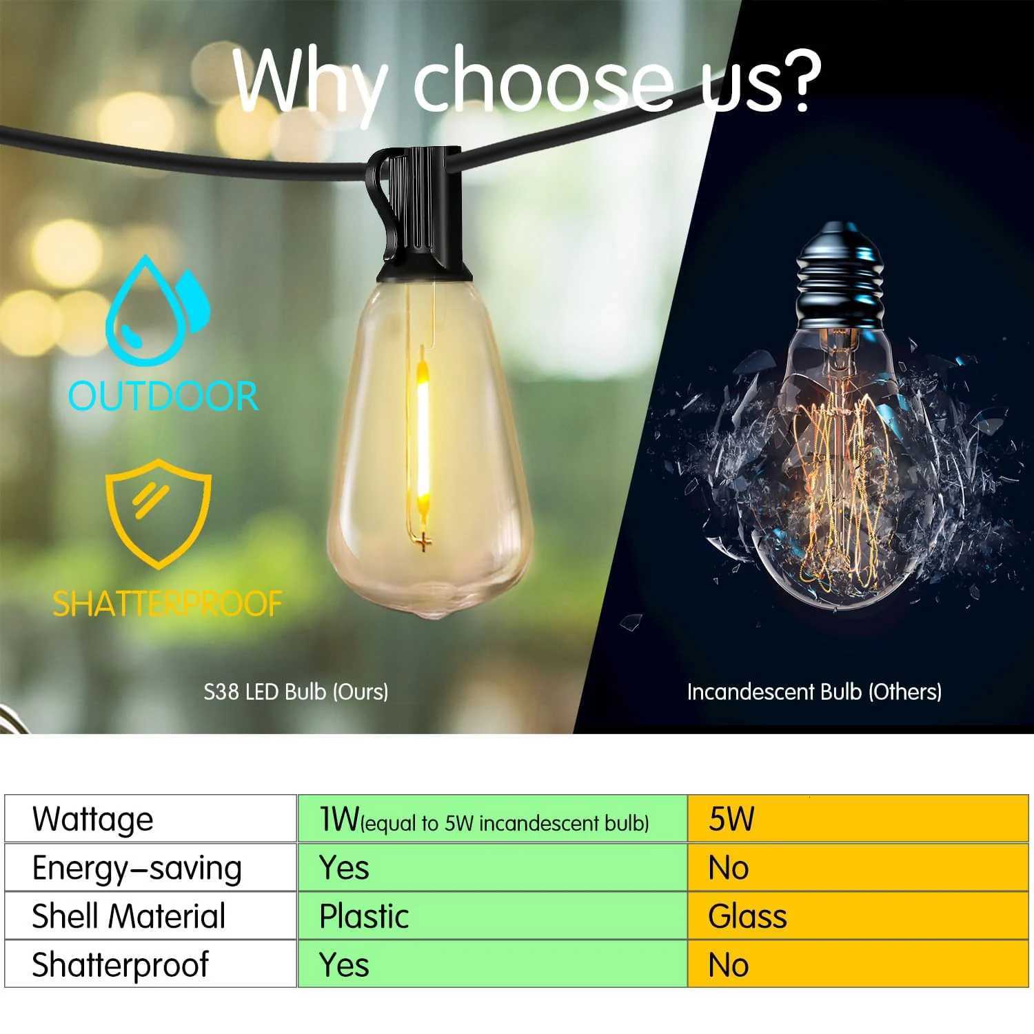 100ft Outdoor String Lights Waterproof ST38 Globe Led Patio Lights with 24 Edison Vintage Bulbs Connectable Outdoor Lights for W251107